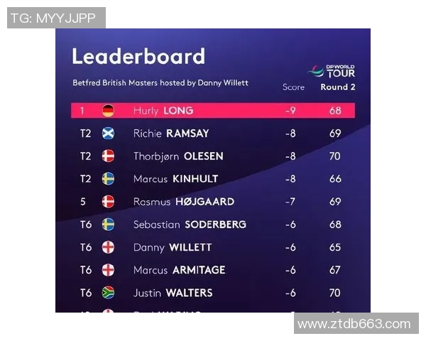 南京篮球队在大师赛积分榜中以66分稳居第一位置引发关注 南京篮球队在大师赛积分榜中以66分稳居第一位置引发关注