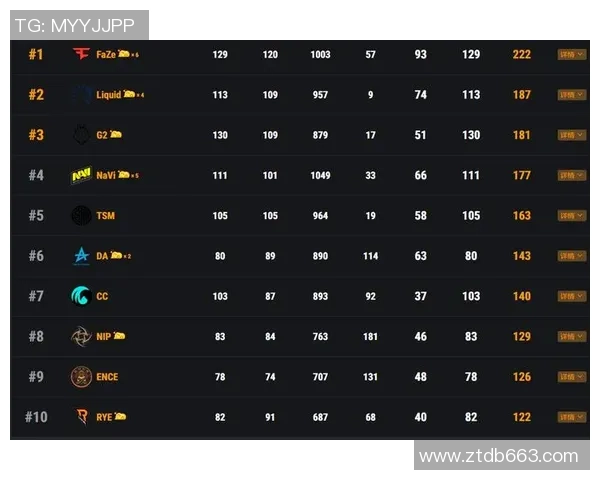 南京网球队以71分领跑大师赛积分榜展现强劲实力 南京网球队以71分领跑大师赛积分榜展现强劲实力