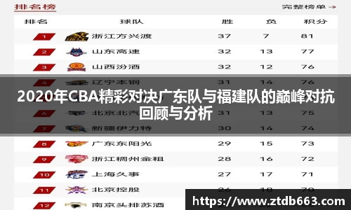 2020年CBA精彩对决广东队与福建队的巅峰对抗回顾与分析